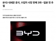 中国汽车首次跻身韩国进口车市场前三 比亚迪单一品牌超越日本品牌整体销量